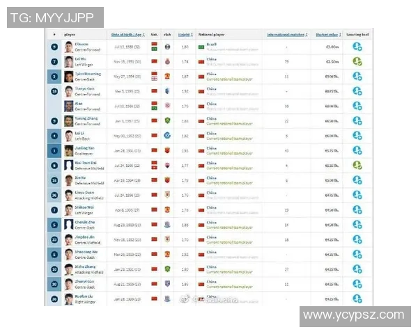 全球足球明星身价排行榜揭晓各组球员身价对比分析与趋势解读